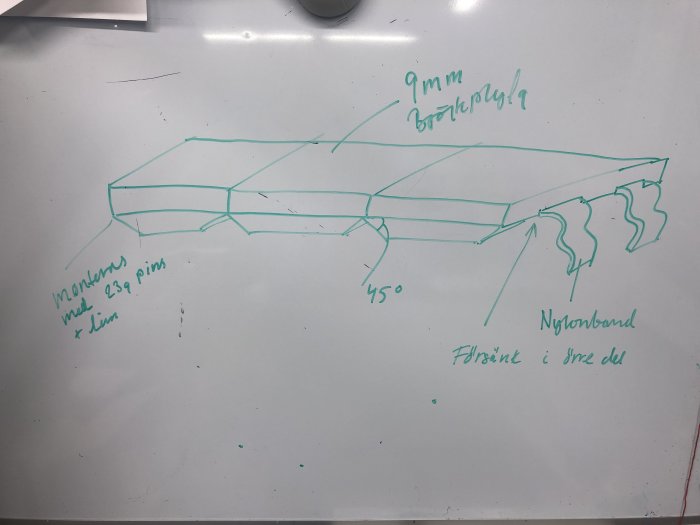 Skiss av ett modifierat kutter/verktygsskydd med märkningar för 9 mm brädplywood och nylonband.