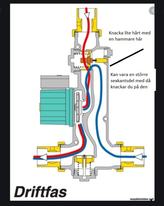 Schematisk illustration av laddomat med markeringar och textinstruktioner för underhåll.