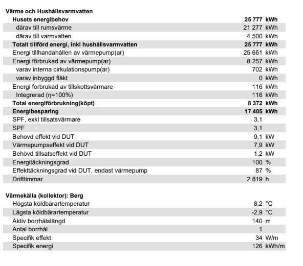 Tabell med energiberäkning för bergvärmesystem inklusive husets energibehov och värmepumpens effektivitetsvärden.