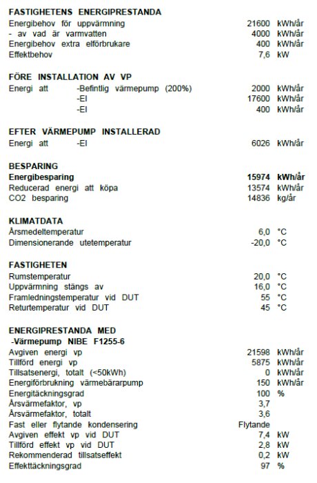 Tabell över byggnadens energiprestanda före och efter installation av värmepump, med uppgifter om besparingar och klimatdata.