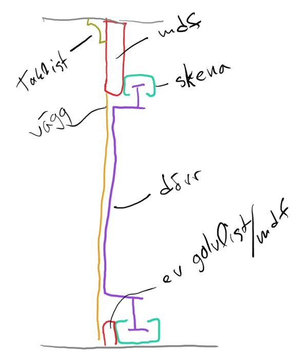 Handritad skiss av vägg med MDF-panel, skenor för dörr, och markerad plats för taklist.