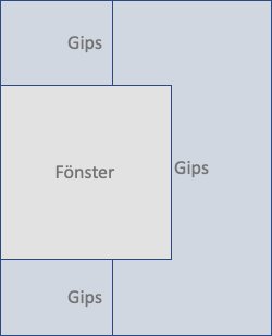 Schematisk illustration av gipsskivor runt ett fönster med markerade skarvar.