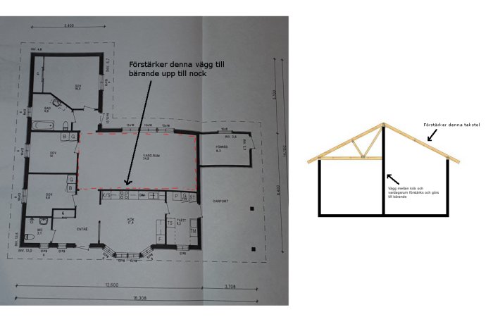 Ritningar som visar en hustvårsnitt och planlösning med markerade förslag på förstärkning av vägg och takstol.