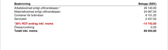 Offert för reparation av garagetak och fasad inklusive arbets- och materialkostnader samt ROT-avdrag, totalt 69 054 SEK.