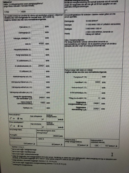 Skärmdump av en energiprestanda tabell med kategorier för uppvärmning och elanvändning, samt beräknade värden för en fastighet.