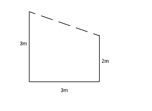 Schematisk ritning av sidovy på en friggebod med pulpettak och måttangivelser.