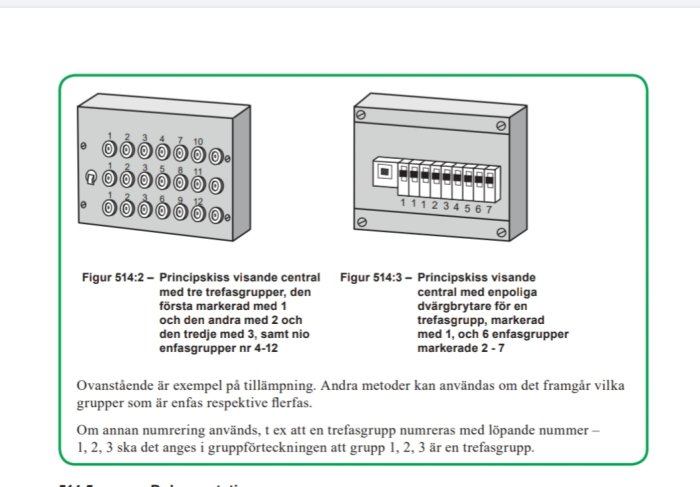 Två schematiska bilder av elcentraler, en med tre faser och en med enkel dvärgbrytare.