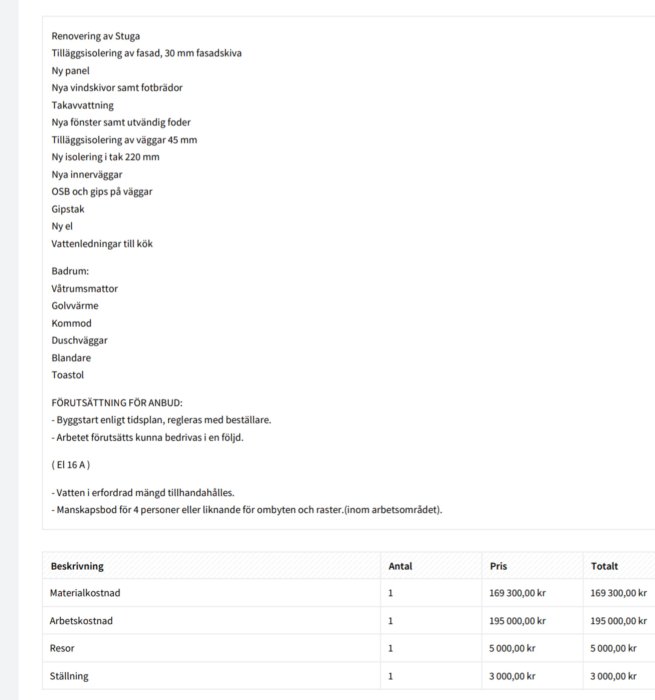 Offert med arbetsposter för renovering inklusive kostnader för material, arbete, resor och ställning.