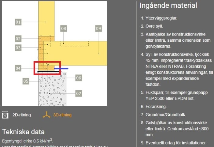 Illustration av golvbjälklag över krypgrund med markeringar av syll och golvbjälkar i rött och blått.