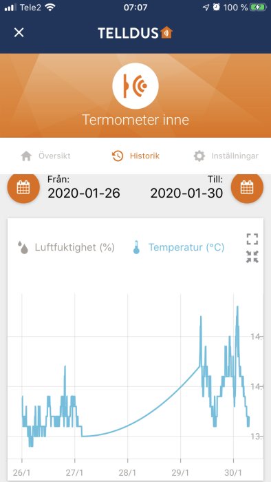 Skärmdump av Tellstick-app som visar temperaturkurvan med ett avbrott och återhämtning över tid.