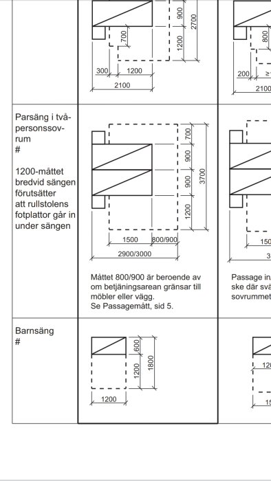 Ritningar som visar minsta möjliga mått för tillgänglighet i sovrum med enkelsäng och dubbelsäng, och rullstolsanpassning.