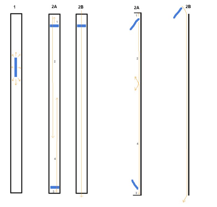 Instruktionsdiagram som visar teknik för målning med pensel och rörelseriktningar.