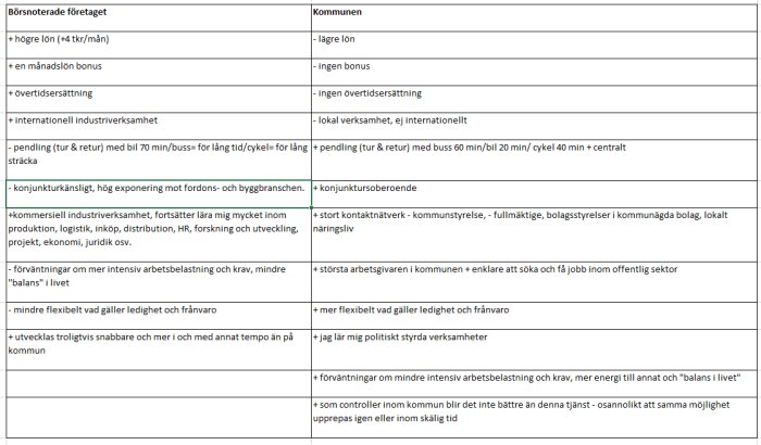 Tabell som jämför för- och nackdelar med jobb på börsnoterade företag och kommunen.
