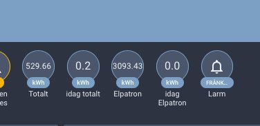 Skärmdump av energiförbrukningsgränssnitt med sensorvärden för kilowattimmar totalt och idag.