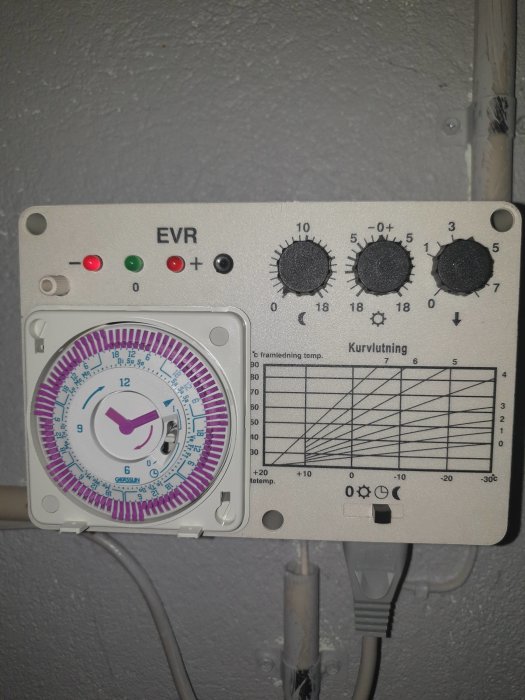 En bild på en EVR-styrpanel med reglage för temperatur, indikatorljus och en diagramkarta för kurvinställning.