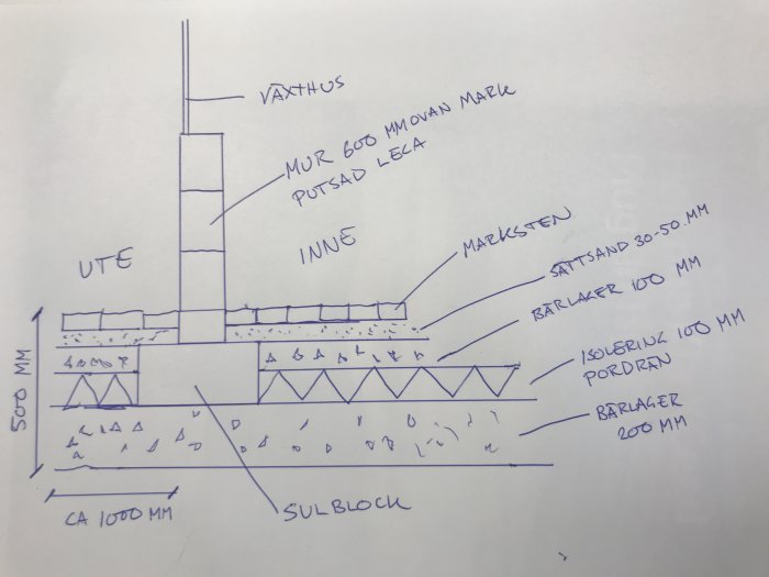 Handritad skiss för grundkonstruktion till växthus med mått och materialskikt.