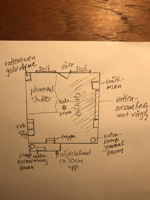 Handritad skiss av planlösning för ett byggprojekt med anteckningar om vattenrör och höjdnivåer.