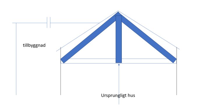 Skiss av husets takkonstruktion med markeringar för originaldel och tillbyggnad.