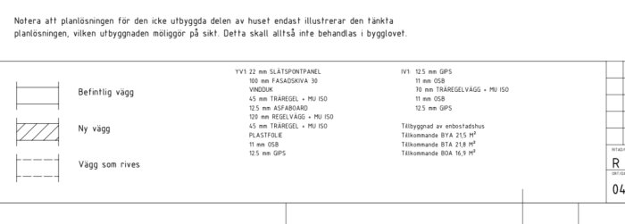 Utsnitt av en planritning med symboler för befintlig vägg, ny vägg och vägg som rives samt materialnoteringar.