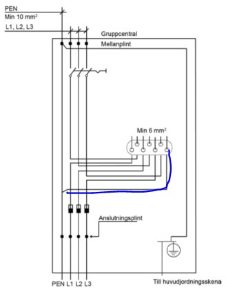 Elmätarschema med markerade fasledningar L1, L2, L3 och PEN-ledning som inte är ansluten till elmätarplinten.