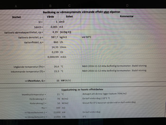 Skärmbild av ett kalkylblad med tekniska beräkningar för ett värmesystems effekt och vattenflöde i ett hus.