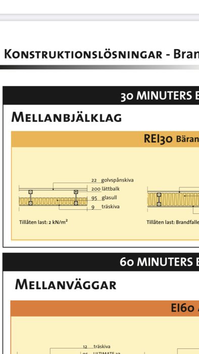 Schematisk bild av ett mellanbjälklags uppbyggnad med golvspånskiva, lättbalk, glasull och träskiva samt lastkapacitet.