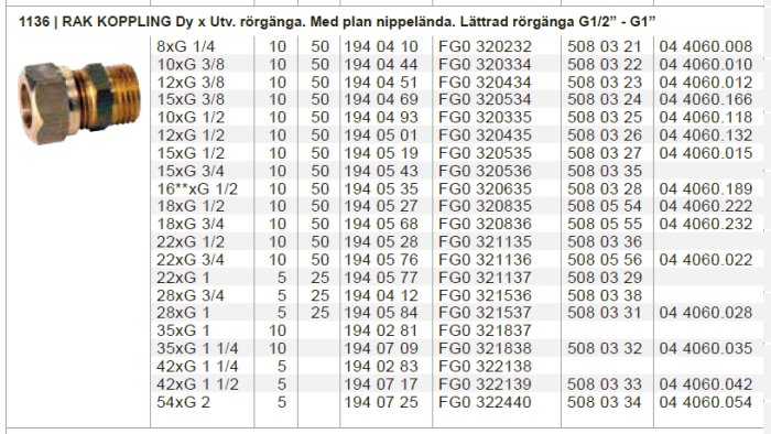 Tabell över rakkopplingar med olika storlekar och artikelnnummer, bredvid en bild av en mässingkoppling.