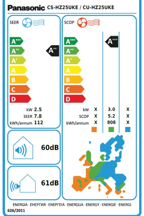 Energimärkningsetikett för Panasonic värmepump som visar dess effektivitetskategorier, SEER och SCOP värden.