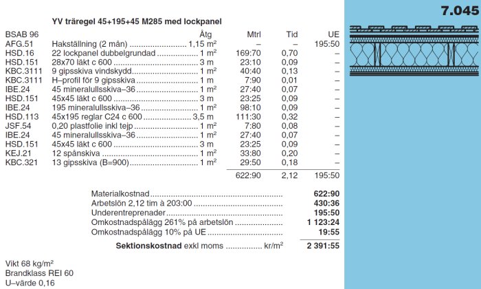 Kostnadskalkyl för montage av byggelement med detaljerad uppdelning av material- och arbetskostnader samt illustration av väggsektion.