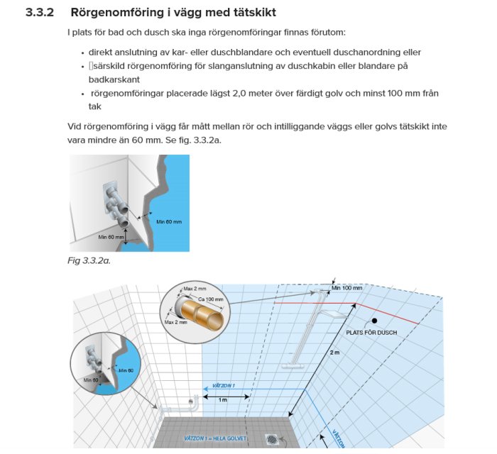 Illustration av rörgenomföring i vägg med tätning, minsta avstånd till dusch och väggtjocklek.