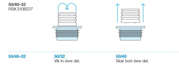 Illustration av en rördel med instruktioner för att vika eller skära bort övre delen.