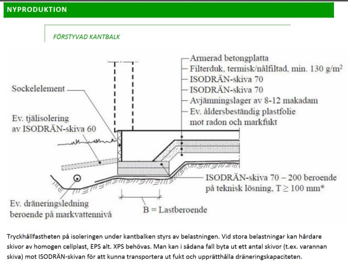 Teknisk ritning av kantförstärkt fundament med Isodrän-skiva, armerad betongplatta och dränering.