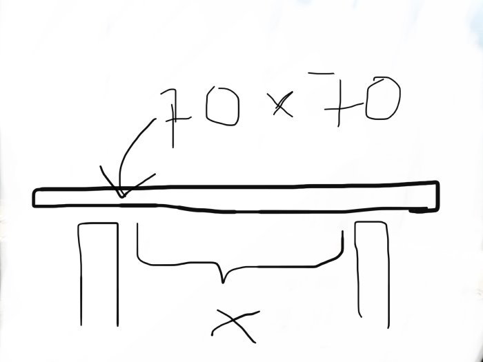 Handritad skiss som visar dimensionerna 70x70 på en trall samt markerar avståndet X mellan stöden.