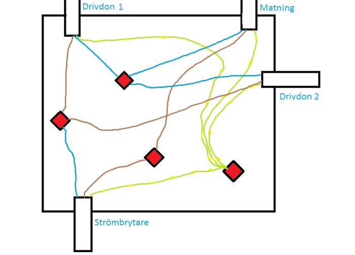 Handritad elschema med etiketter som "Matning" och "Drivdon 2", kablar i olika färger och symboler för strömbrytare och spotlights.