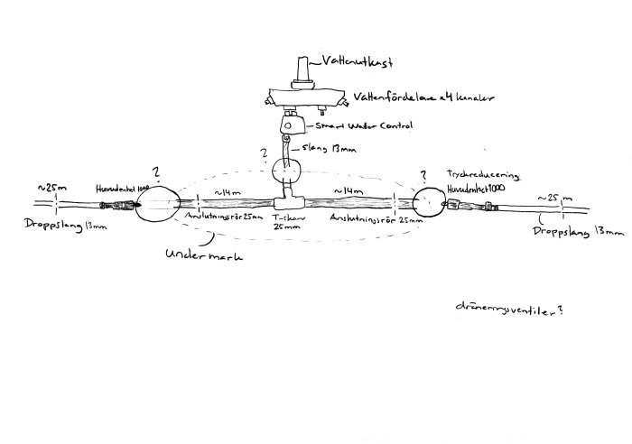 Skiss av planerad automatisk droppbevattning med osäkerheter kring övergångar och komponenter.