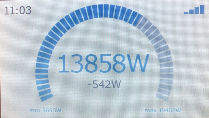 Display visar energiförbrukning med 13858W, sänkning med 542W, och min/max-värden.