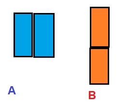 Två illustrationer som visar byggmetoder, A med två reglar parallellt, B med en regel ovanpå den andra.