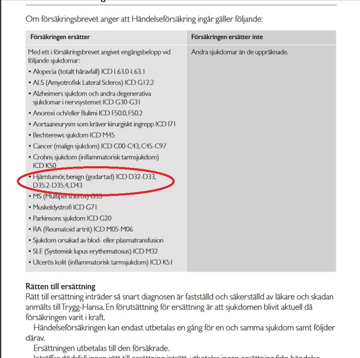 Försäkringsvillkor med markerad text som anger ersättning för hjärntumör ICD D32-D33.