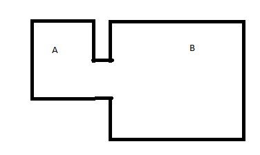 Schematisk ritning av planlösning med markerade områden A för garderob och B för sovrum.