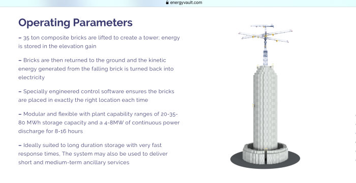 Illustration av EnergyVaults energilagringstorn med kran och modulära tegelstenar.