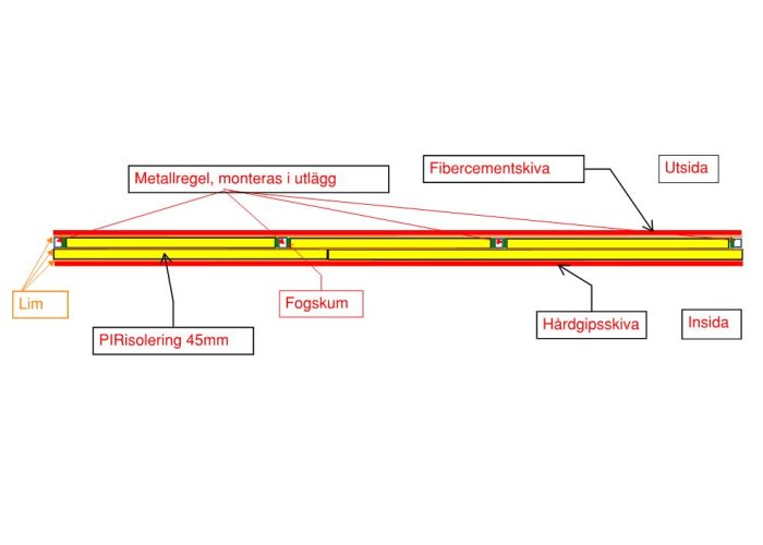 Principskiss av väggkonstruktion med etiketter för metallregel, isolering, fogskum och skivor.