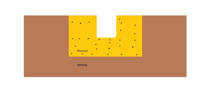 Skiss av bjälklag med urjackning förstärkt med plywood enligt byggprojekt för avloppsinstallation.