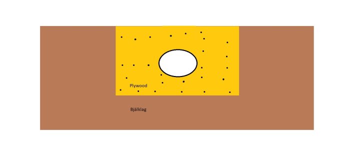 Skiss av bjälklag med urjackning och förstärkning med plywood för avloppsinstallation.