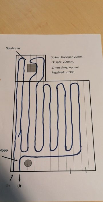 Planritning av golvvärmeinstallation med markerade spår för rörledningar och positioner för golvbrunn och avlopp.