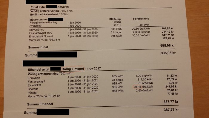 Elräkning visar detaljerad kostnad för elnät och elhandel, inklusive förbrukning och priser per kWh med summa för januari 2020.