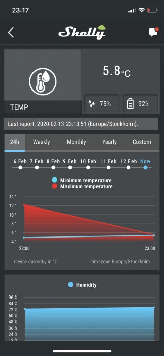 Skärmdump av en Shelly-app som visar rumstemperatur och luftfuktighetsdata med graf över tid.