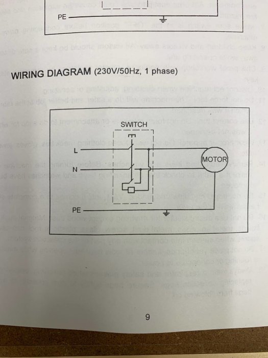 Kopplingsschema för spånsug med strömbrytare, motor och jordanslutning, markerat för 230V/50Hz, enfas.