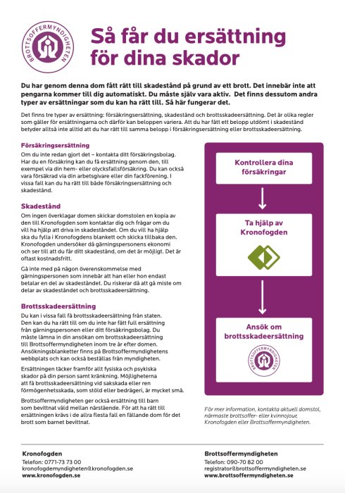 Informationsblad om hur man får ersättning för skador till följd av brott från Brottsoffermyndigheten.