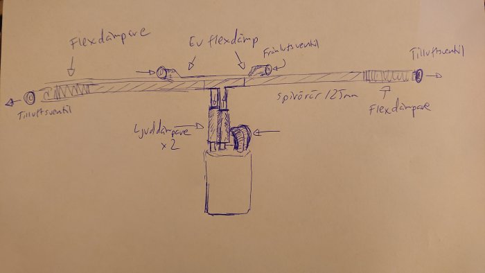 Handritad skiss av ventilationsystem med till- och frånluftsventiler, flexrör och en ventilationsenhet.