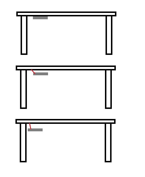 Tre ritade illustrationer av bord som demonstrerar funktionen hos swing down hinges med en detalj markerad i rött.